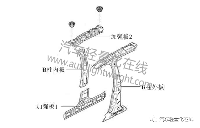 汽车侧面碰撞试验B柱耐撞性能优化及轻量化设计的图5